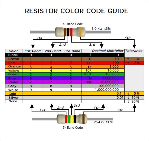 A Guide To Resistors For Guitar Pedal Building DIY Guitar Effects Pedals